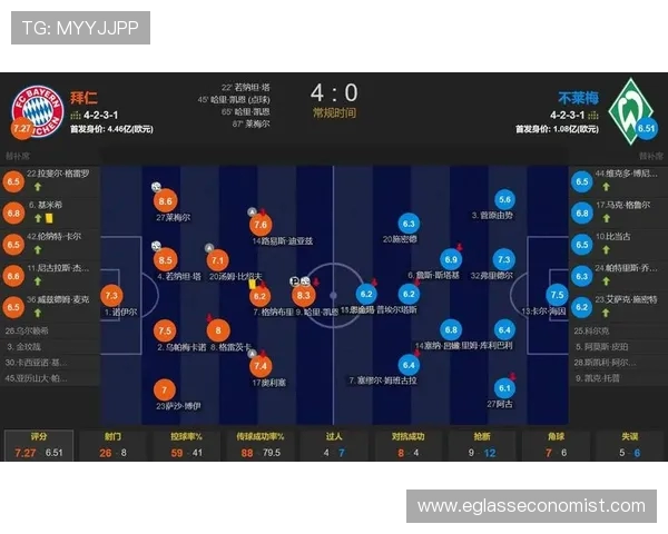 凯恩连续四场为拜仁梅开二度追平球队历史最佳进球纪录